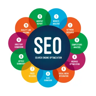 Elevate Your Business with Expert Digital Marketing Services – 2026
