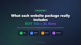 Business Website Packages In Bangladesh What You Get At Each Price 1 320 Business Website Packages in Bangladesh: What You Get at Each Price