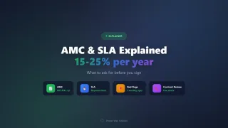 Software Support Contracts Explained: AMC, SLA and What to Ask For